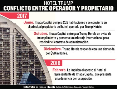 Arbitraje despejará disputa por el Trump Ocean Club
