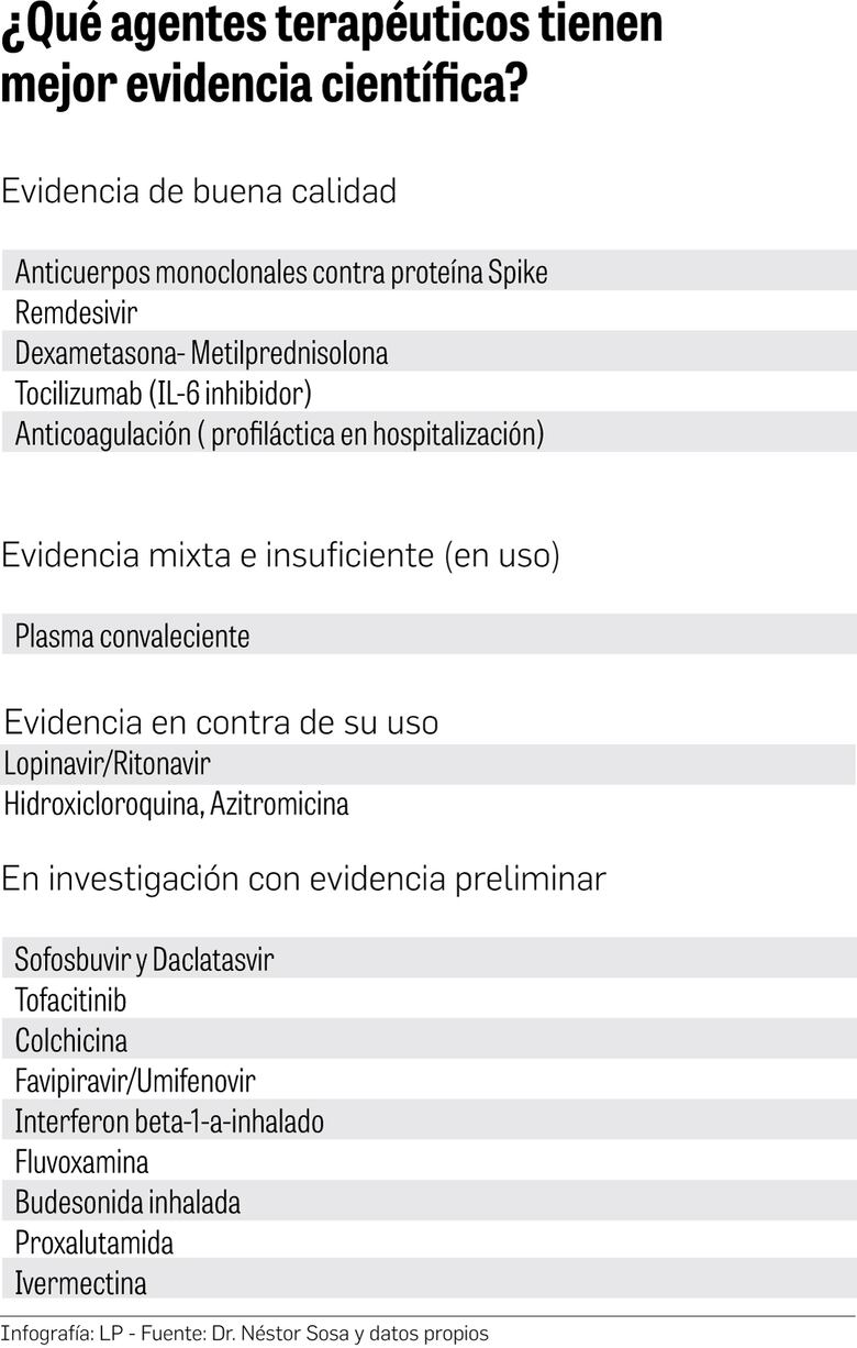 No hay estudios aprobados sobre la hidroxicloroquina en Comité Nacional de Bioética