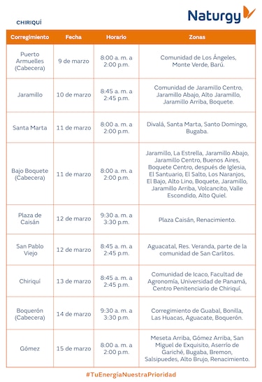Trabajos de mantenimiento en la red eléctrica del 9 al 15 de marzo de 2026