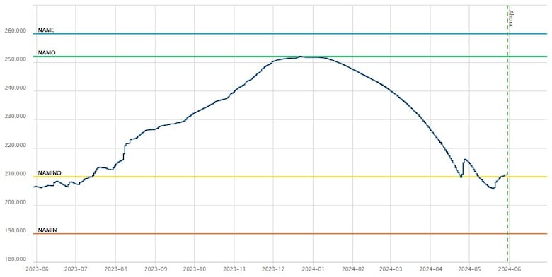 Canal de Panamá incrementa el calado en las esclusas Neopanamax