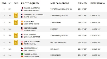 Peterhansel reacciona y se lleva séptima etapa del Dakar