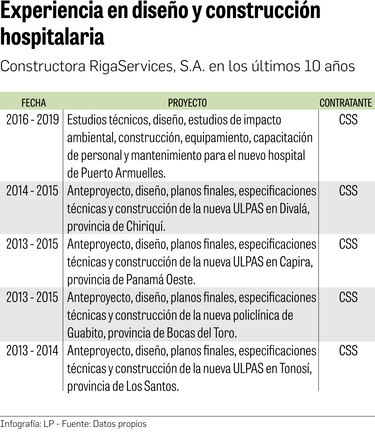 Cotizan en $24.2 millones adecuación hospitalaria
