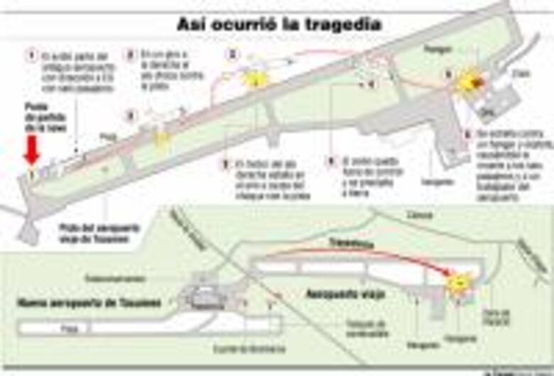 La tragedia de Tocumen