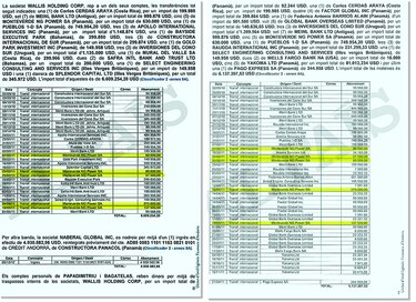Los Papadimitriu y sus $16 millones en Andorra