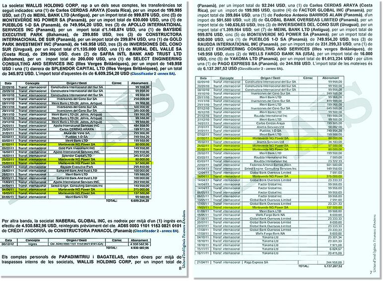Los Papadimitriu y sus $16 millones en Andorra