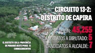 Capira: un pacto entre el PRD, Molirena, RM y Alianza