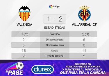 Chukwueze y Foyth de Villarreal definen el resultado ante Valencia
