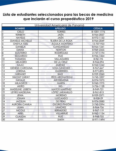 Ifarhu publica lista de los 150 estudiantes seleccionados del concurso de becas de Medicina