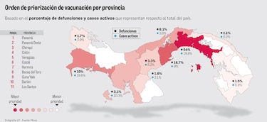 Circuitos 8-6 y 8-8 van a la fase 2 de vacunación