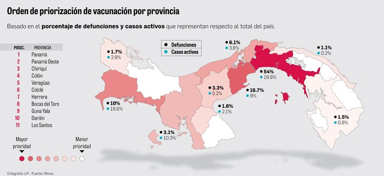 Circuitos 8-6 y 8-8 van a la fase 2 de vacunación