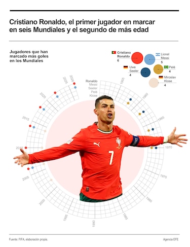 Pedro Neto: ‘El grupo se alegró mucho por los goles de Cristiano Ronaldo’