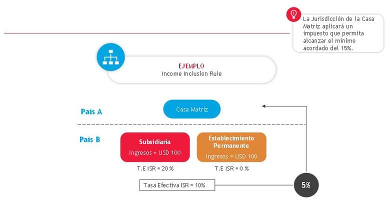 El Pilar 2 y su impacto en los Regímenes Especiales e Incentivos Fiscales en Panamá y la Región