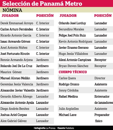 Metro viene por su corona