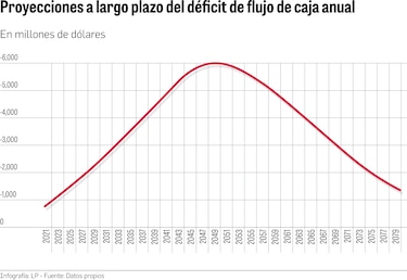 Cinco desafíos económicos a los que se enfrentará el nuevo presidente de Panamá