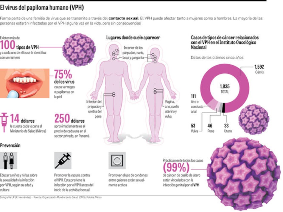Minsa se lanza a la caza del VPH
