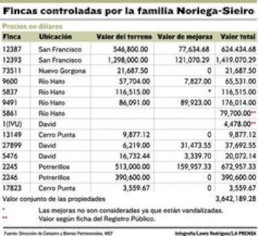 ‘Bienes y Raíces Noriega, S.A. ’
