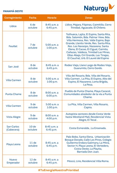 Trabajos de mantenimiento en la red eléctrica del 6 al 12 de octubre 2025