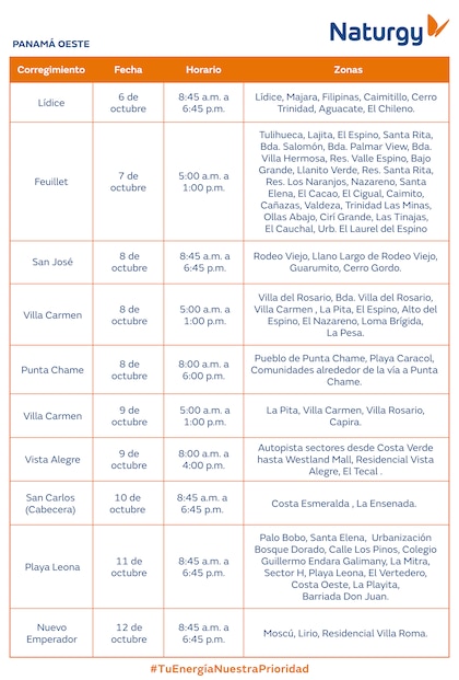 Trabajos de mantenimiento en la red eléctrica del 6 al 12 de octubre 2025
