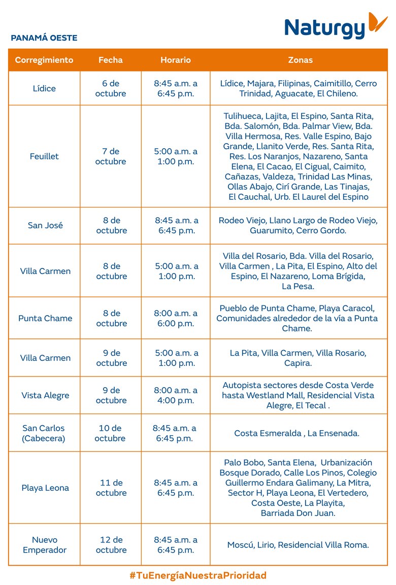 Trabajos de mantenimiento en la red eléctrica del 6 al 12 de octubre 2025