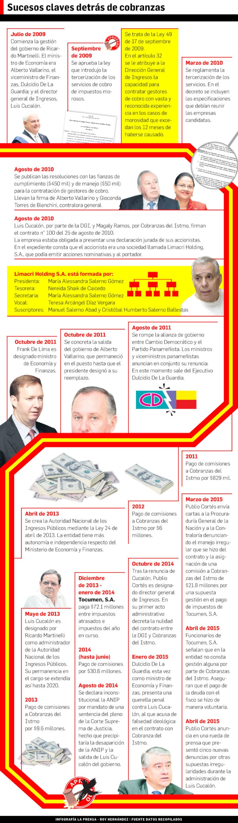 La historia de un negocio