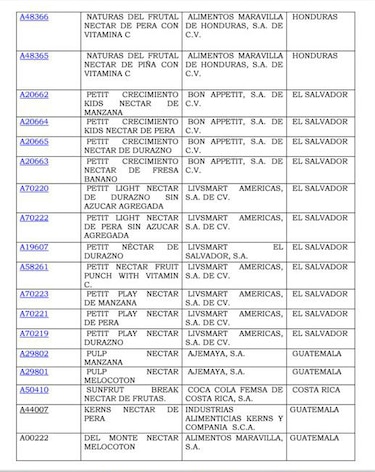 Prohíben la importación de 69 variedades de néctares de frutas en el país