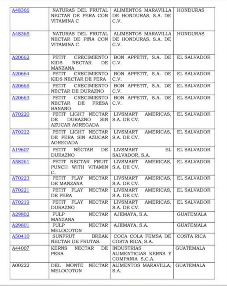 Prohíben la importación de 69 variedades de néctares de frutas en el país