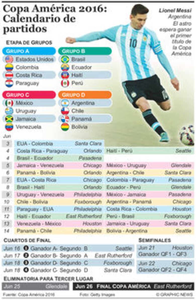 México prueba su favoritismo en Copa América ante un Uruguay sin Suárez