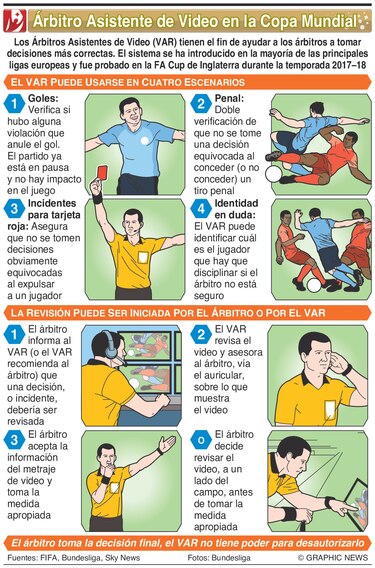 FIFA insta a árbitros a tomarse tiempo para revisar video