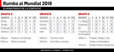 Llegó la hora de demostrar con goles y victoria