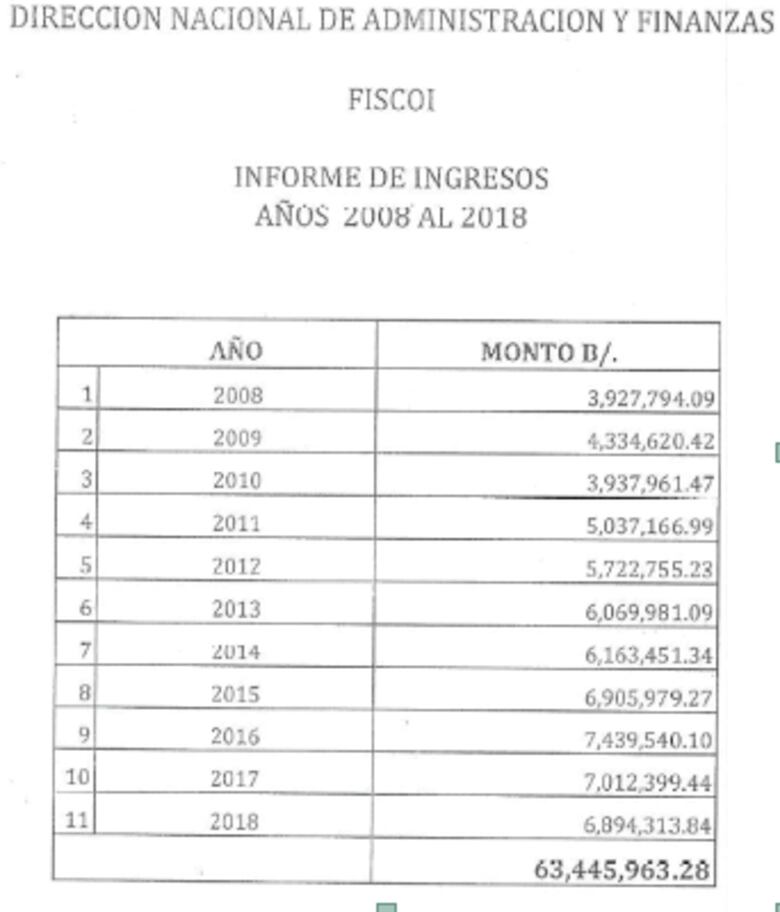 La policía de Panamá: un Frankenstein uniformado