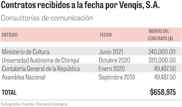 Empresa amiga del PRD acumula contratos