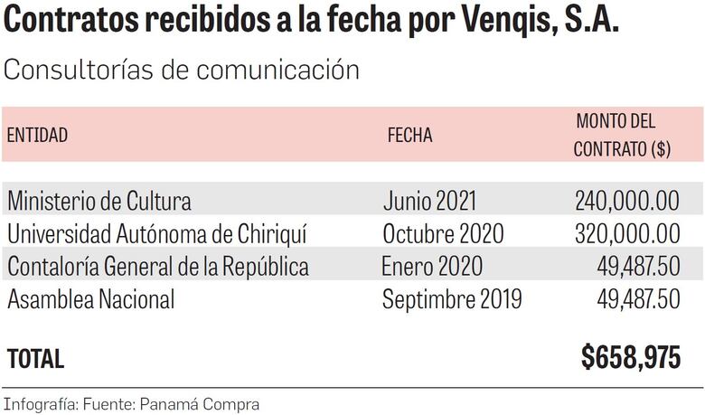 Empresa amiga del PRD acumula contratos