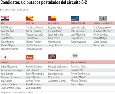 ¿Trasiego de votos en San Miguelito? Más electores que habitantes mayores de 18 años