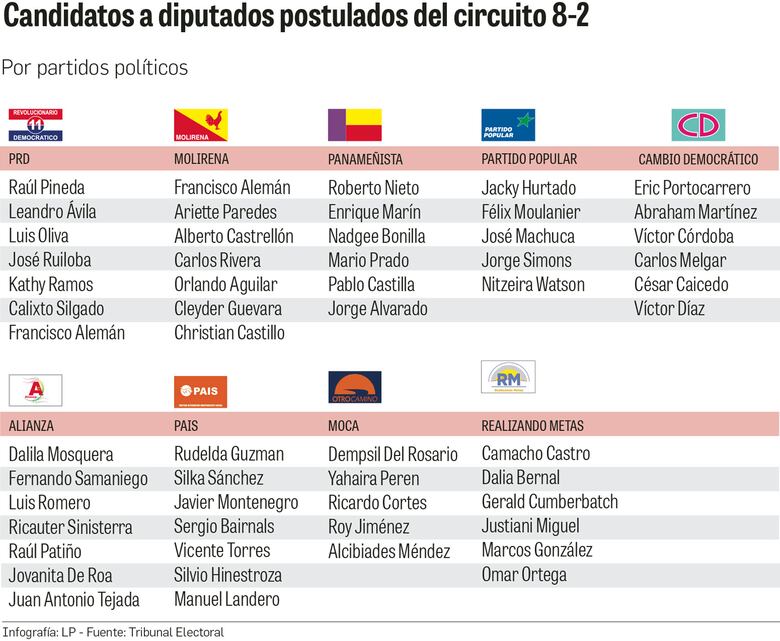 ¿Trasiego de votos en San Miguelito? Más electores que habitantes mayores de 18 años