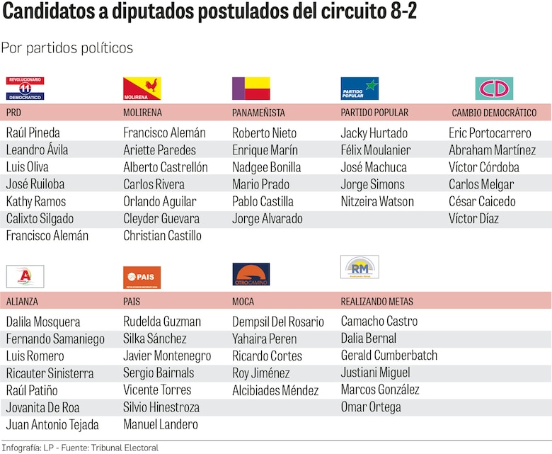 ¿Trasiego de votos en San Miguelito? Más electores que habitantes mayores de 18 años
