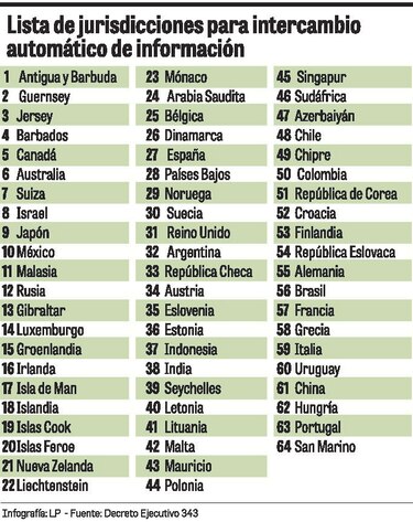 Intercambio automático con Colombia comienza este año