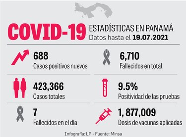 La variante Alfa predomina en los casos secuenciados