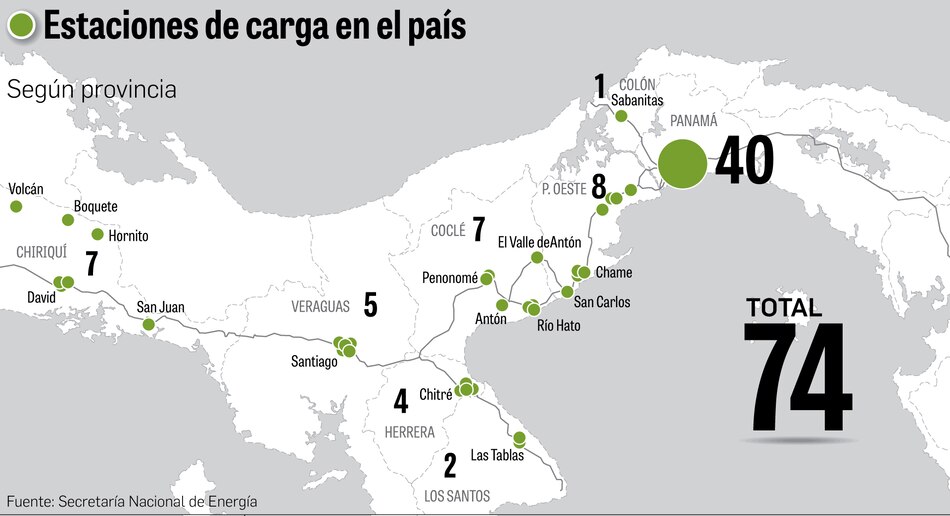 Ley retornaría el incentivo fiscal para autos eléctricos