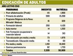 Escuelas nocturnas operan a media luz