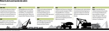 Un contrato sin piso sólido