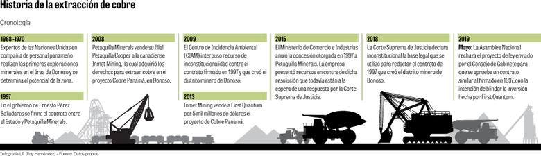 Un contrato sin piso sólido