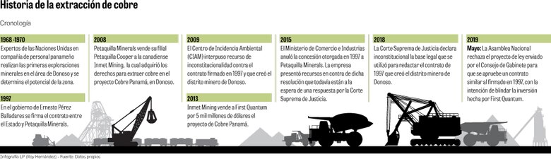 Un contrato sin piso sólido