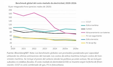 La energía como arma que define el poder