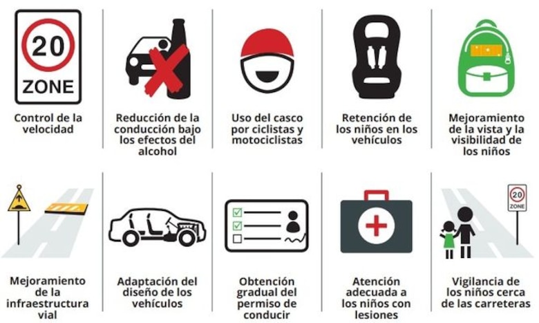 Campaña sobre seguridad vial