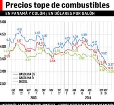 Doce bajas en el precio del combustible este año