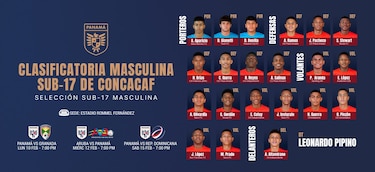 Definen equipo Sub-17 de Panamá para eliminatoria mundialista