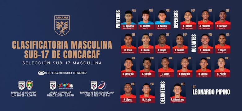 Definen equipo Sub-17 de Panamá para eliminatoria mundialista