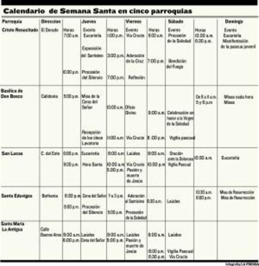 Una Semana Santa en casa