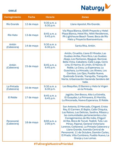 Trabajos de mantenimiento en la red eléctrica del 12 al 18 de mayo 2025