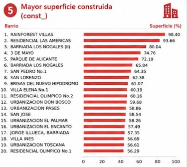El precio de construir sin árboles: la sombra desaparece y el calor se queda